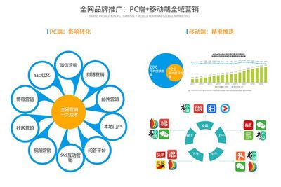 互聯網SAAS云時代，旅游營銷的七大趨勢（下篇） 重塑銷售新范式